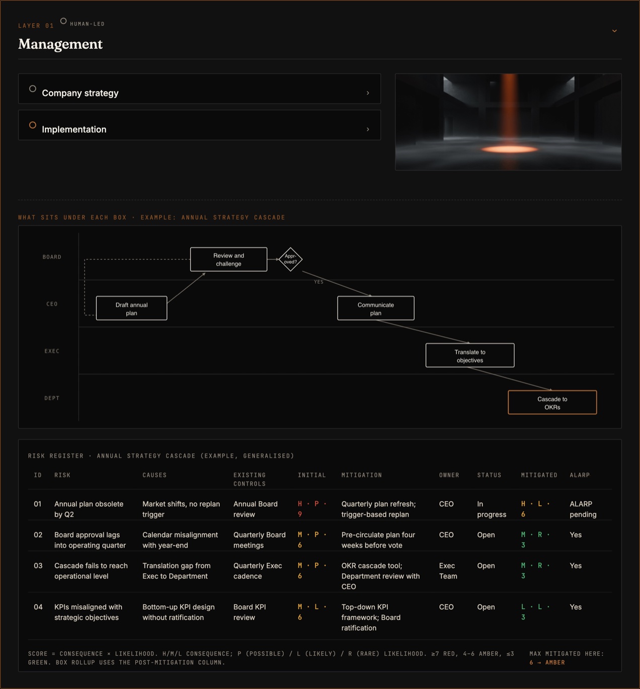 Illustration for the essay: AI Readiness Is a Workflow-by-Workflow Question